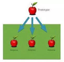 Instances - An example or single occurrence of something.