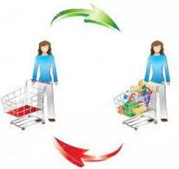 Consumption - The action of using up a resource.