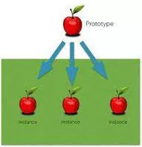 Instances meaning