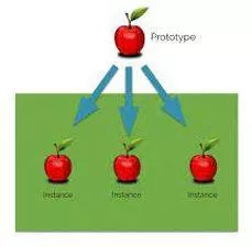 Instances meaning