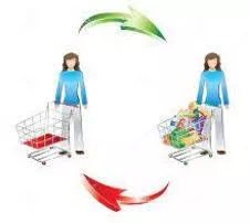 Consuming - The action of using up a resource.