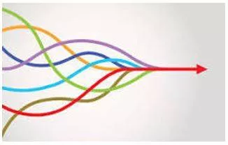 Converged - The fact that two or more things, ideas, etc. become similar or come together.
