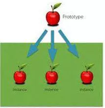 Instances - An example or single occurrence of something.