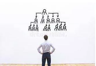 Delegations - A body of delegates or representatives.