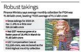 March’s gross gst of ₹1 78 lakh crore lifts fy24 revenue to ₹20 2 lakh cr 
