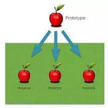 Instances meaning