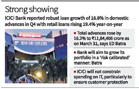 Icici bank q4 net climbs 17 4% to ₹10 708 cr   total loans in india rise 16 8%