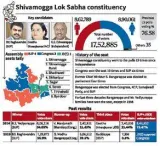 Will the ‘rebel’ candidate impact outcome of election in shivamogga 