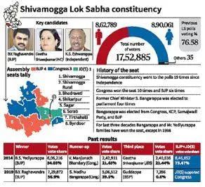 Will the ‘rebel’ candidate impact outcome of election in shivamogga 