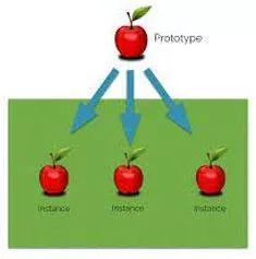 Instances meaning