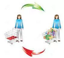 Consumption - The action of using up a resource.