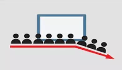 Dwindling - Gradually becoming smaller in size or amount, or fewer in number.