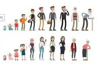 Decades - A period of ten years.