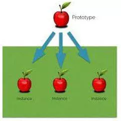 Instances - An example or single occurrence of something.