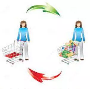 Consumption meaning