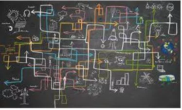 Complexity meaning