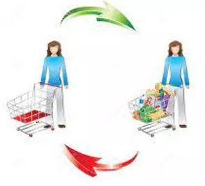 Consumption - The action of using up a resource.