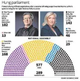 France faces coalition puzzle after left wing surge in polls