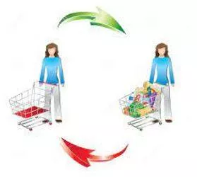 Consumption meaning