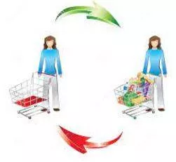 Consumption meaning
