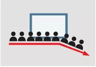 Dwindling - Gradually becoming smaller in size or amount, or fewer in number.