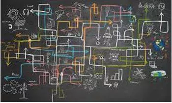 Complexity - Consisting of many different and connected parts. (जटिल) 