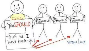 Credibility - Able to be believed. (विश्वसनीय) 