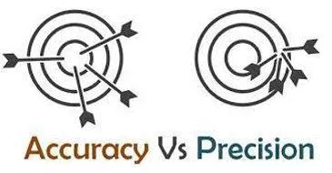 Precision - The quality, condition, or fact of being exact and accurate. (शुद्धता)