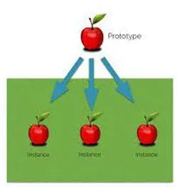 Instances - An example or single occurrence of something. (उदाहरण)