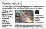 Core sectors grew 6 1% in july