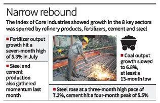 Core sectors grew 6 1% in july