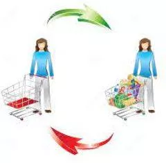 Consumption - The action of using up a resource. (उपभोग) 