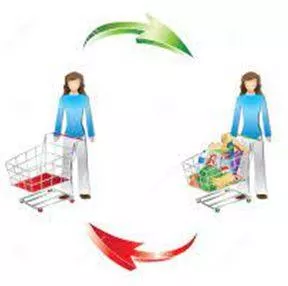 Consumption - The action of using up a resource. (उपभोग) 
