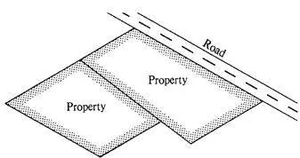 Abutting - Being next to or having a common boundary with something.