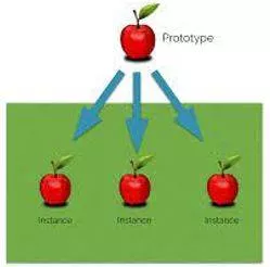 Instances - An example or single occurrence of something. (उदाहरण)