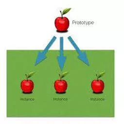 Instances - An example or single occurrence of something. (उदाहरण)