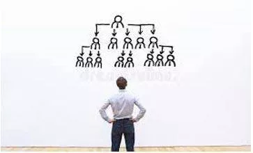 Delegates - The act of empowering to act for another.