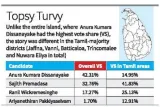 Premadasa gets highest share of tamil vote