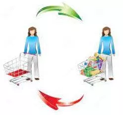 Consumption - The action of using up a resource.