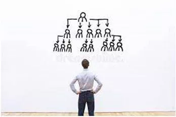 Delegates - The act of empowering to act for another.
