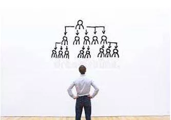 Delegations - The act of empowering to act for another.