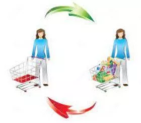 Consumption - The action of using up a resource. (उपभोग)