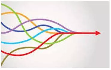 Convergence - The fact that two or more things, ideas, etc. become similar or come together. (अभिसरण)