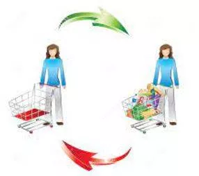 Consumption - The action of using up a resource. (उपभोग) 