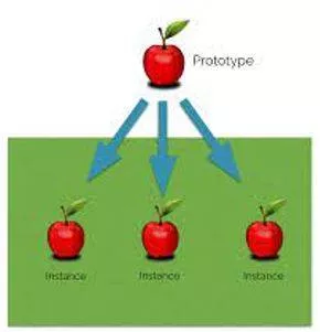 Instances - An example or single occurrence of something. (उदाहरण)