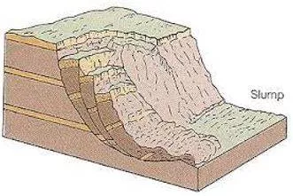 Slump - Sit, lean, or fall heavily and limply. (ढेर लगाना)