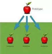 Instances - An example or single occurrence of something.