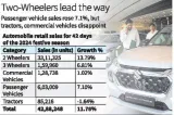 Festive fervour  auto sales rise almost 12% on 2 wheelers  pvs
