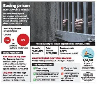 Electronically track undertrials to cut crowding of jails  sc body 