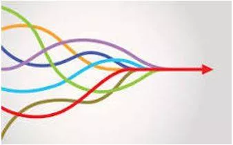 Converged - The fact that two or more things, ideas, etc. become similar or come together. (अभिसरण) 